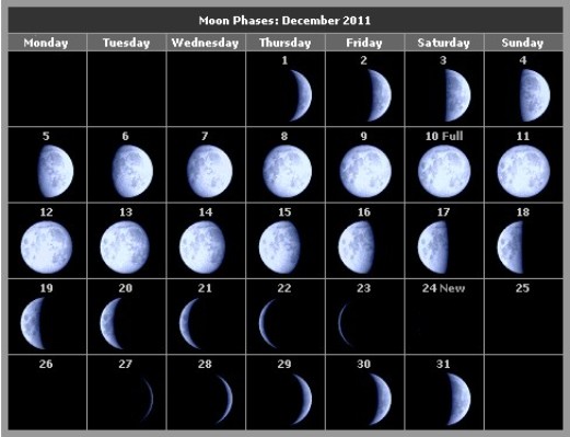 december moon calendar